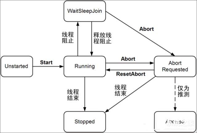 进程和线程区别是什么 一篇文章简单介绍进程和线程的区别_http://www.jidianku.com_计算机基础知识_第2张