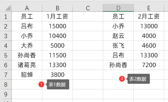 2个excel表格数据匹配（2个独立表格如何使用vlookup匹配）_http://www.jidianku.com_计算机基础知识_第1张