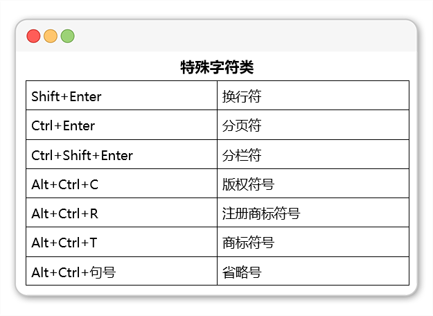 word快捷键大全常用（word常用快捷键大全一览表）_http://www.jidianku.com_计算机基础知识_第4张