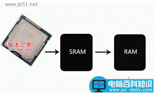 缓存在SSD中的作用介绍_http://www.jidianku.com_计算机基础知识_第1张