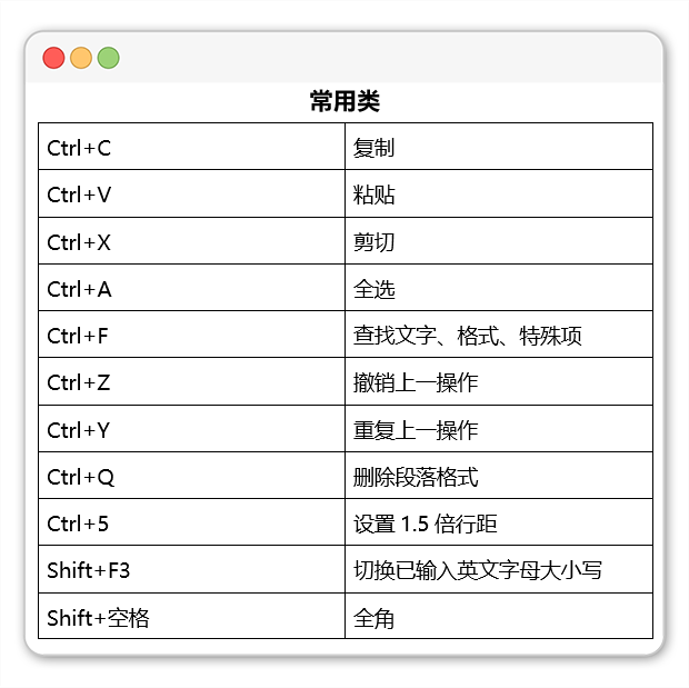 word快捷键大全常用（word常用快捷键大全一览表）_http://www.jidianku.com_计算机基础知识_第1张