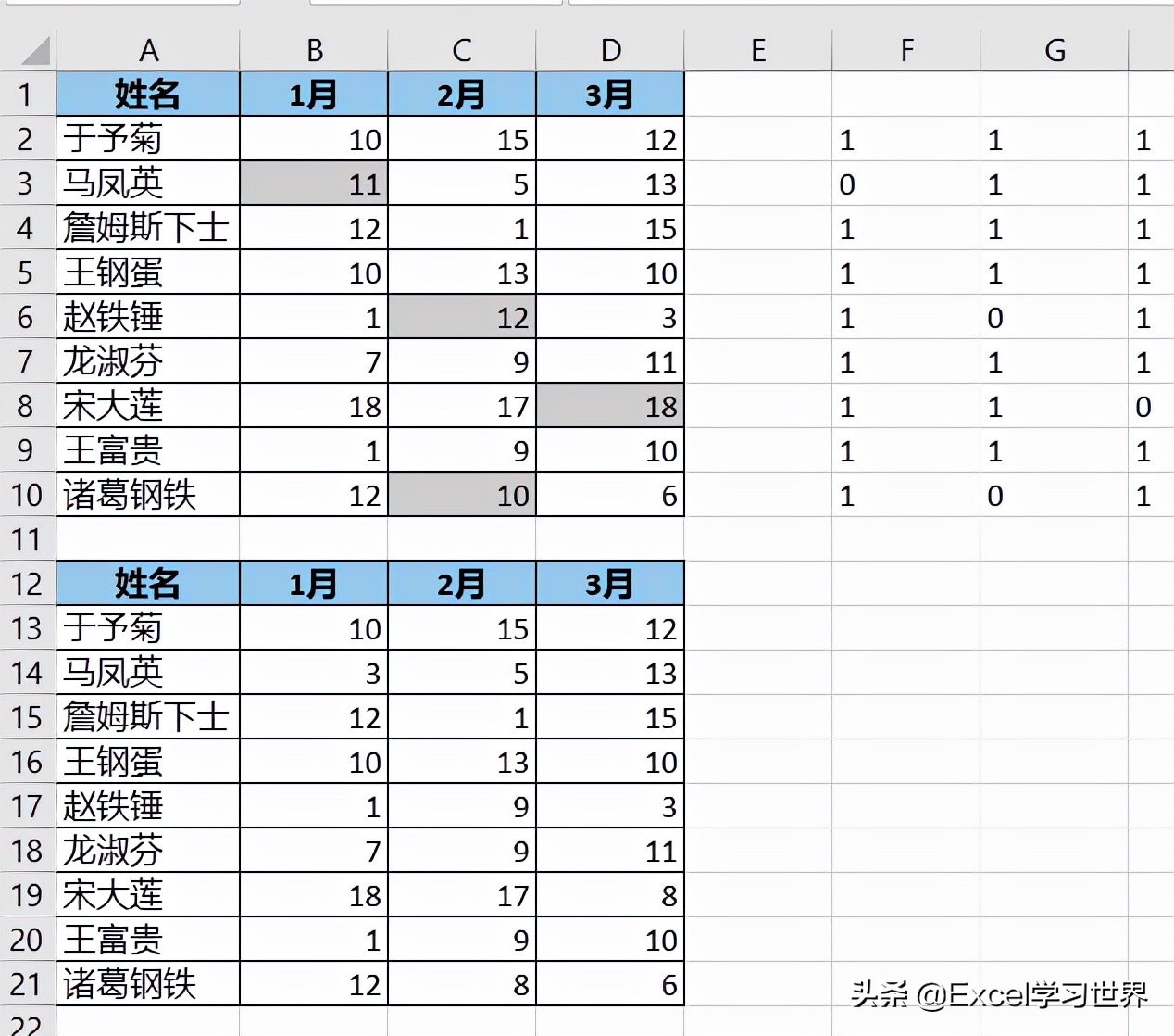 两个表格找出不同数据并提取（excel如何快速核对数据差异）_http://www.jidianku.com_计算机基础知识_第11张