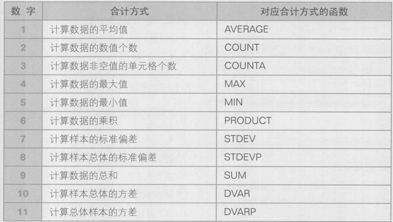 excel筛选求和（excel分类筛选汇总求和）_http://www.jidianku.com_计算机基础知识_第3张