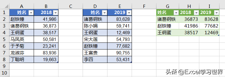 两个表格数据匹配合并（excel快速合并两个相同表格内容）_http://www.jidianku.com_计算机基础知识_第22张