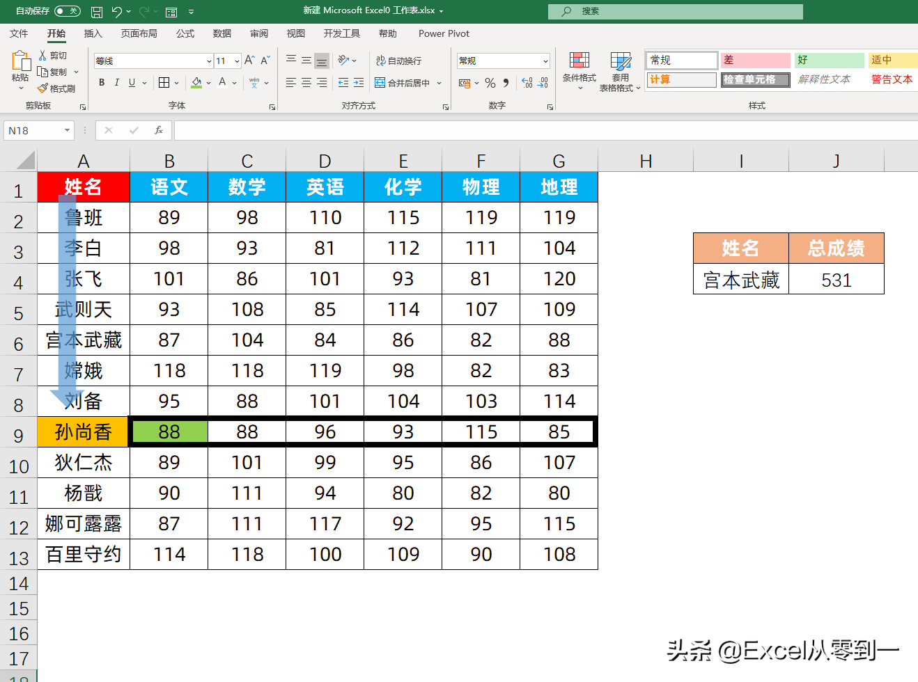 自动求和怎么操作快捷键（excel如何计算自动求和）_http://www.jidianku.com_计算机基础知识_第2张