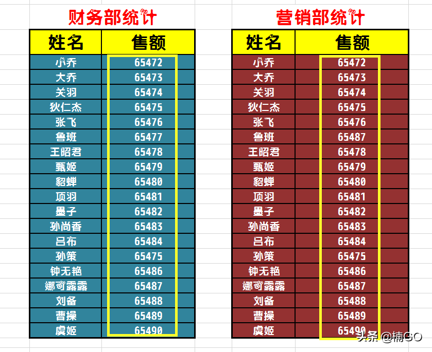 wps查找重复项的函数（WPS表格一秒找出重复或偏差数据）_http://www.jidianku.com_计算机基础知识_第4张