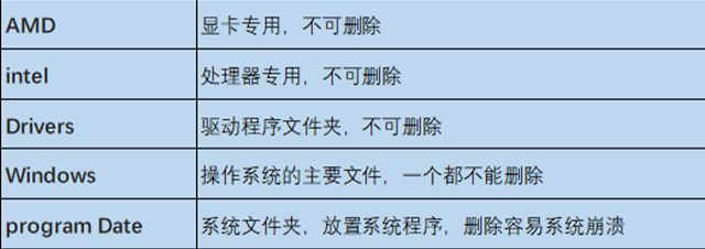 怎样清除c盘中不需要的文件（电脑桌面c盘太卡怎么解决）_http://www.jidianku.com_计算机基础知识_第9张