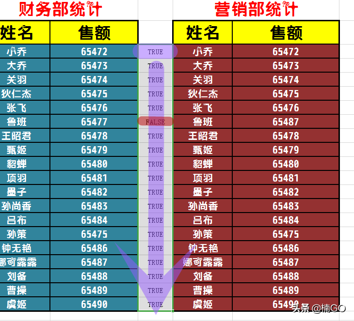 wps查找重复项的函数（WPS表格一秒找出重复或偏差数据）_http://www.jidianku.com_计算机基础知识_第6张