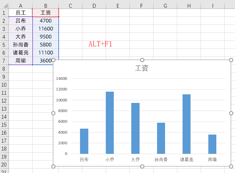 excel表格清除内容快捷键（excel的f1-f12个功能键）_http://www.jidianku.com_计算机基础知识_第2张