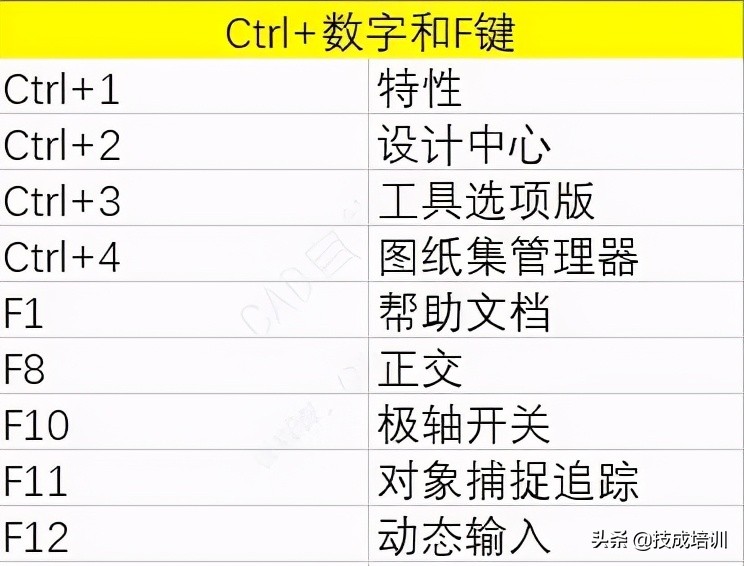 cad删除快捷键CAD快捷键表（cad快捷键与图标对照表）_http://www.jidianku.com_计算机基础知识_第8张