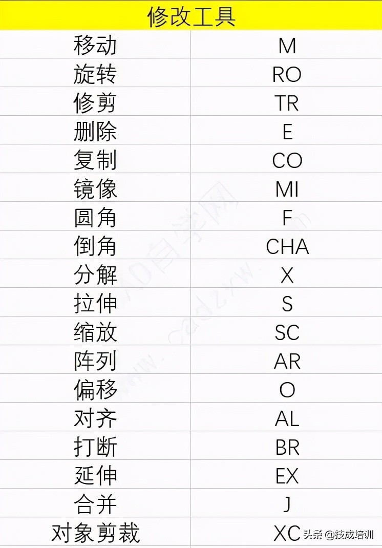 cad删除快捷键CAD快捷键表（cad快捷键与图标对照表）_http://www.jidianku.com_计算机基础知识_第2张