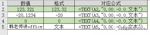 text是什么意思（函数text的使用方法图解）_http://www.jidianku.com_计算机基础知识_第8张