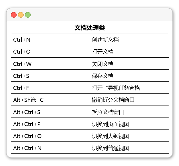 word快捷键大全常用（word常用快捷键大全一览表）_http://www.jidianku.com_计算机基础知识_第3张