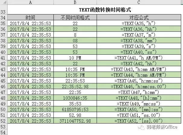 text是什么意思（函数text的使用方法图解）_http://www.jidianku.com_计算机基础知识_第2张