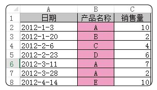 excel表格乘法公式怎么输入（excel表格求乘积教程）_http://www.jidianku.com_计算机基础知识_第5张