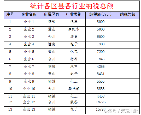 wps求和函数公式大全及使用方法（wps整列多个单元格快速求和）_http://www.jidianku.com_计算机基础知识_第1张