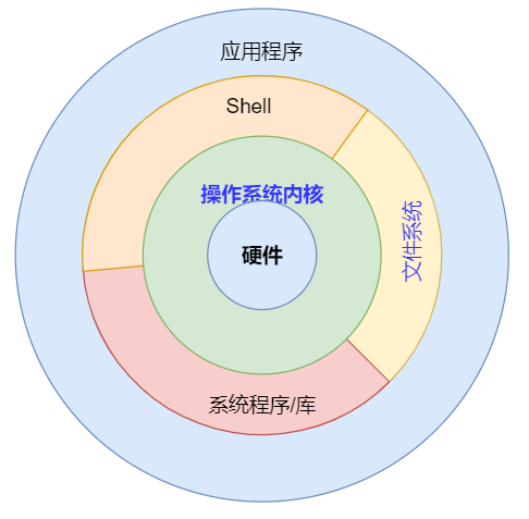 计算机操作系统是（什么是操作系统它有什么功能）_http://www.jidianku.com_计算机基础知识_第1张