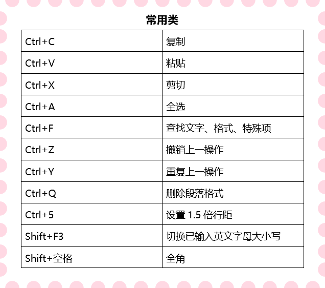 word快捷键一览表（六十个word最常用最实用的快捷键）_http://www.jidianku.com_计算机基础知识_第1张