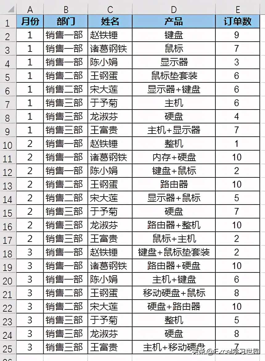 excel筛选条件怎么设置（几个快速筛选数据表的技巧）_http://www.jidianku.com_计算机基础知识_第1张