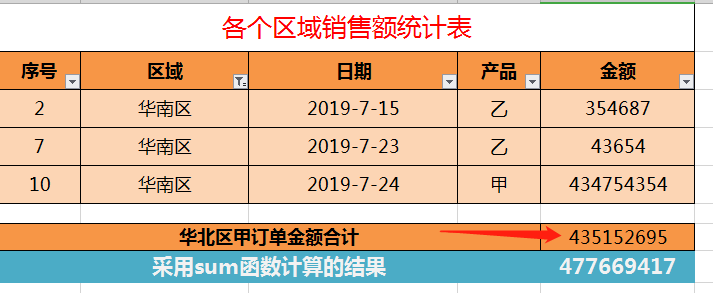 excel筛选求和（excel分类筛选汇总求和）_http://www.jidianku.com_计算机基础知识_第7张