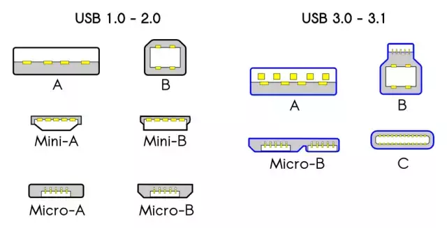 usb是什么接口类型有哪些（一张图看懂usb的进化史）_http://www.jidianku.com_计算机基础知识_第4张