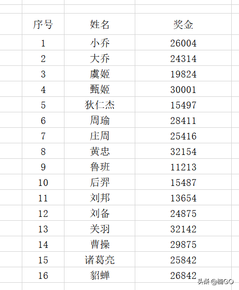 怎么用wps做表格（wps怎样制作表格步骤图解）_http://www.jidianku.com_计算机基础知识_第1张