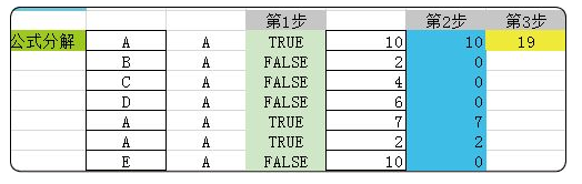 excel表格乘法公式怎么输入（excel表格求乘积教程）_http://www.jidianku.com_计算机基础知识_第6张