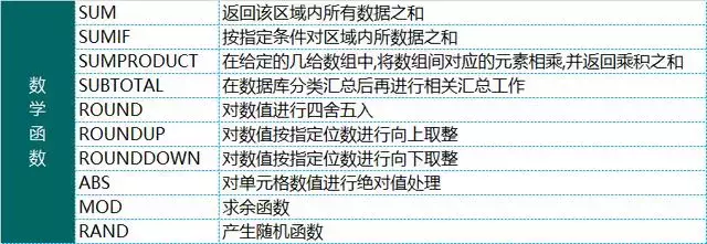 excel函数大全（工作中最常用的10个excel函数公式）_http://www.jidianku.com_计算机基础知识_第14张