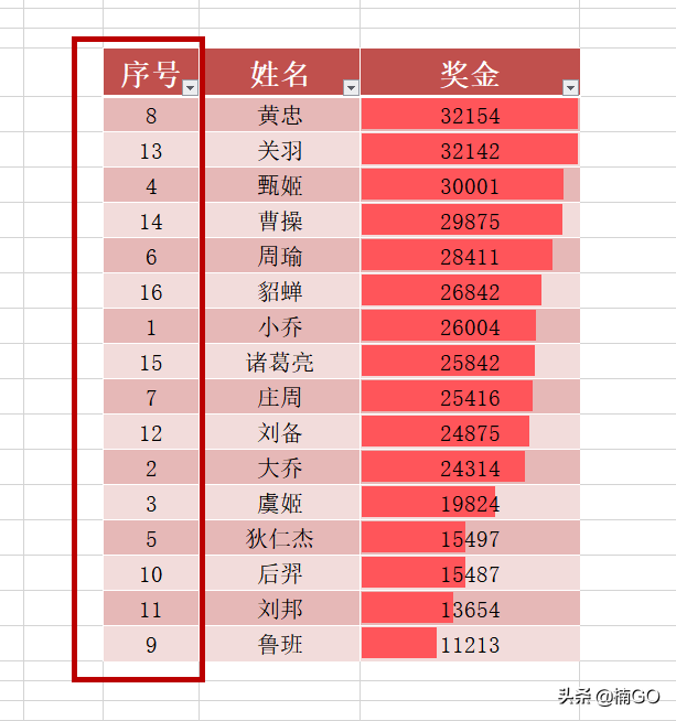 怎么用wps做表格（wps怎样制作表格步骤图解）_http://www.jidianku.com_计算机基础知识_第6张