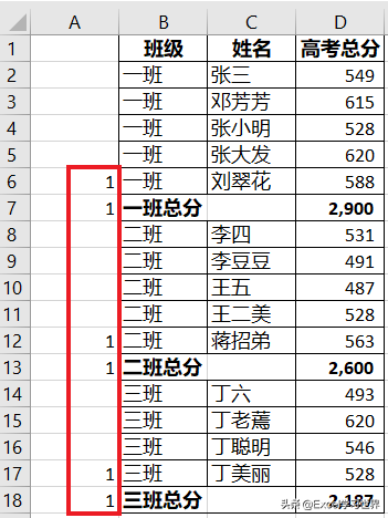 excel分类汇总怎么操作步骤（excel排序后分类汇总的操作步骤）_http://www.jidianku.com_计算机基础知识_第4张