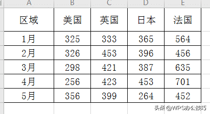 wps斜线表头怎么做（wps表格斜线表头一分为二）_http://www.jidianku.com_计算机基础知识_第1张