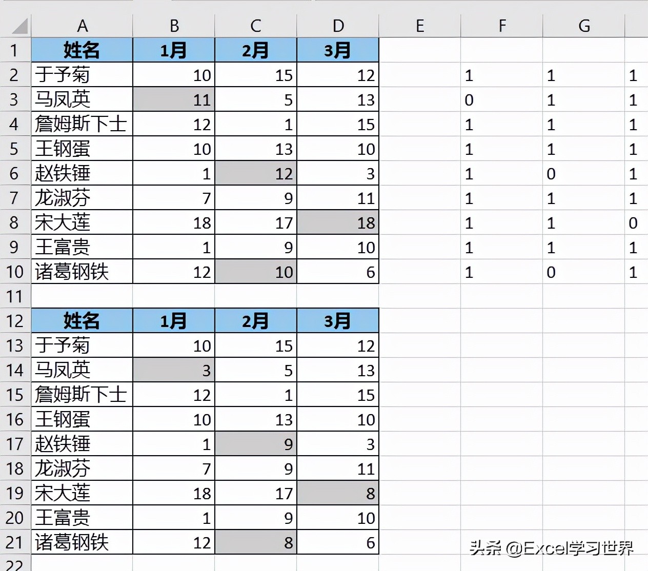 两个表格找出不同数据并提取（excel如何快速核对数据差异）_http://www.jidianku.com_计算机基础知识_第17张