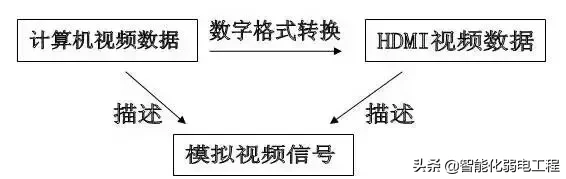 vga分辨率最高多少（VGA、DVI、HDMI他们的区别与特点）_http://www.jidianku.com_计算机基础知识_第1张