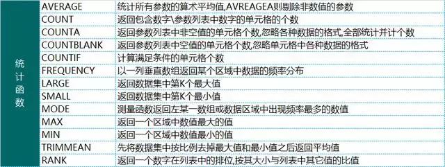 excel函数大全（工作中最常用的10个excel函数公式）_http://www.jidianku.com_计算机基础知识_第13张