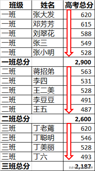 excel分类汇总怎么操作步骤（excel排序后分类汇总的操作步骤）_http://www.jidianku.com_计算机基础知识_第2张