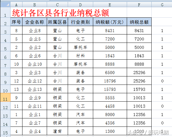 wps求和函数公式大全及使用方法（wps整列多个单元格快速求和）_http://www.jidianku.com_计算机基础知识_第4张