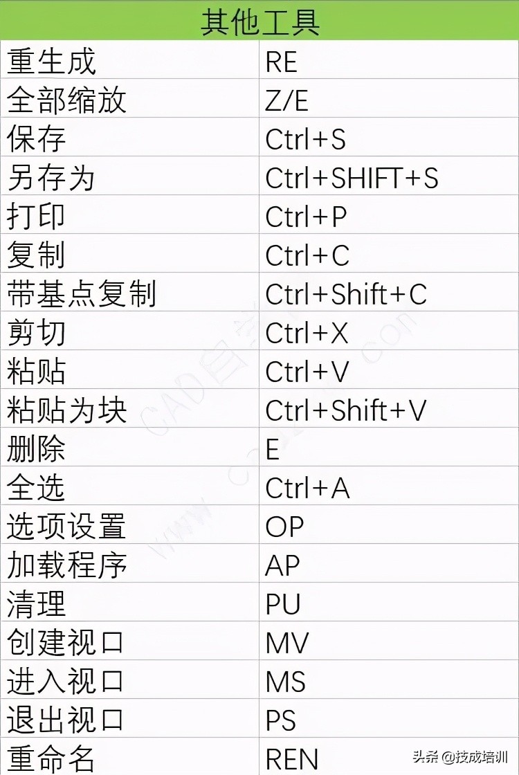 cad删除快捷键CAD快捷键表（cad快捷键与图标对照表）_http://www.jidianku.com_计算机基础知识_第9张