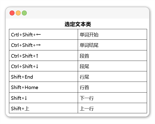 word快捷键大全常用（word常用快捷键大全一览表）_http://www.jidianku.com_计算机基础知识_第5张