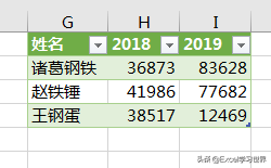 两个表格数据匹配合并（excel快速合并两个相同表格内容）_http://www.jidianku.com_计算机基础知识_第2张