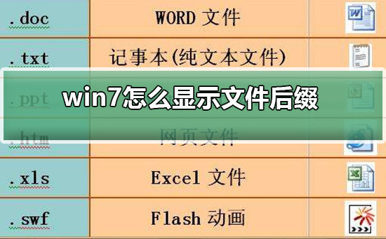 如何显示文件后缀名（win7文件显示后缀怎么设置）_http://www.jidianku.com_计算机基础知识_第1张