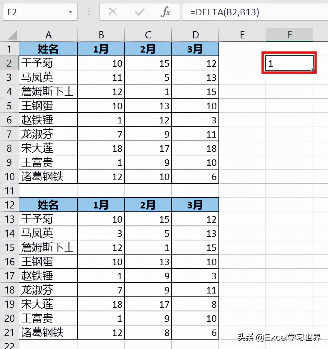 两个表格找出不同数据并提取（excel如何快速核对数据差异）_http://www.jidianku.com_计算机基础知识_第4张