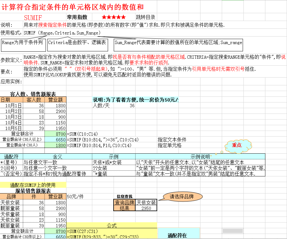 excel取绝对值函数公式（Excel函数公式完整版大全）_http://www.jidianku.com_计算机基础知识_第8张