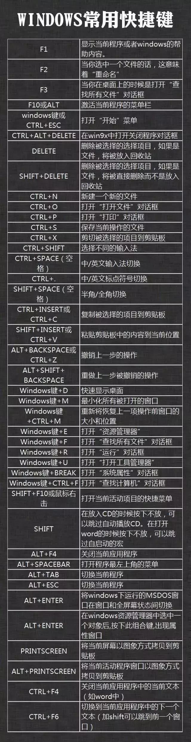 电脑复制快捷键是什么然后怎么用（电脑常用的快捷键汇总）_http://www.jidianku.com_计算机基础知识_第11张