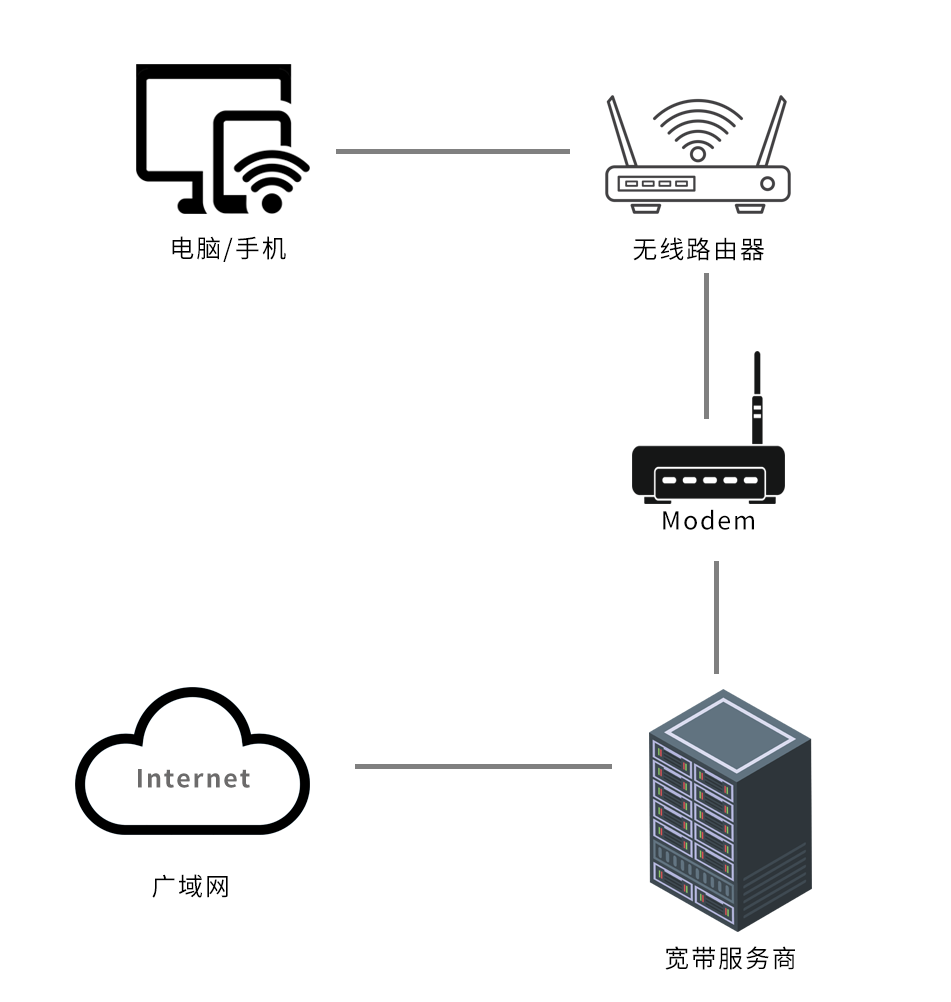 为什么无线网络老掉线（网络频繁掉线这几招可以避免）_http://www.jidianku.com_计算机基础知识_第1张