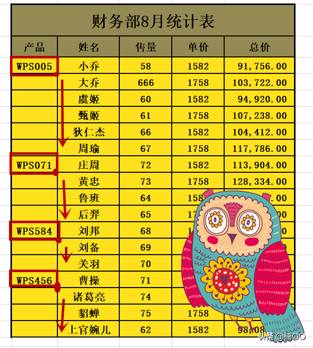 wps带格式整页复制（wps隔行复制粘贴的正确方法）_http://www.jidianku.com_计算机基础知识_第1张