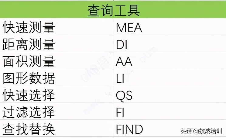 cad删除快捷键CAD快捷键表（cad快捷键与图标对照表）_http://www.jidianku.com_计算机基础知识_第7张