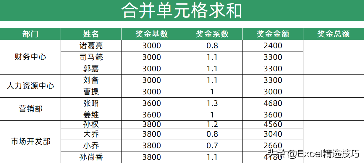 单元格求和怎么操作（excel表格对合并单元格求和公式）_http://www.jidianku.com_计算机基础知识_第1张