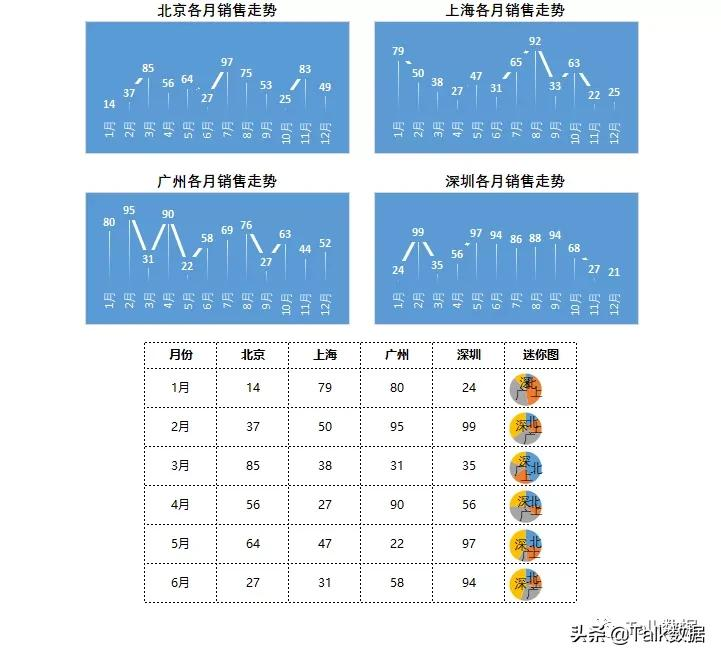 excel表格整体放大缩小快捷键（Excel点击图表实现放大缩小功能）_http://www.jidianku.com_计算机基础知识_第1张