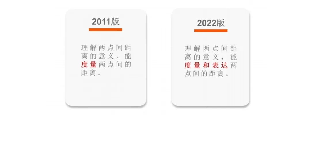 《义务教育数学课程标准（2022版）》解读——新旧课标“课程内容”的比较_http://www.jidianku.com_校园动态_第7张