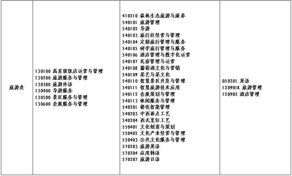 2022年河南省对口招生工作通知发布！附招生高校名单！_http://www.jidianku.com_校园动态_第16张